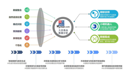 寶山企業(yè)榮登2025首批“工賦鏈主”認定榜單，引領電子商務平臺創(chuàng)新發(fā)展