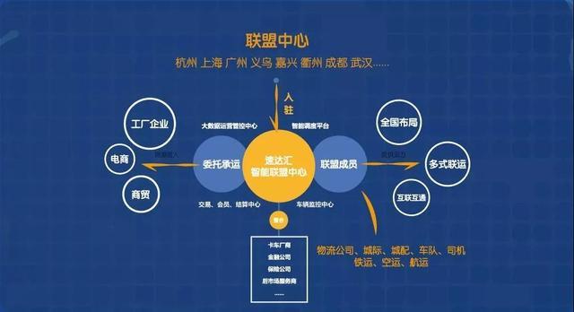 挖掘數字金礦 數字化背景下物流園區的轉型之路與電商平臺開發